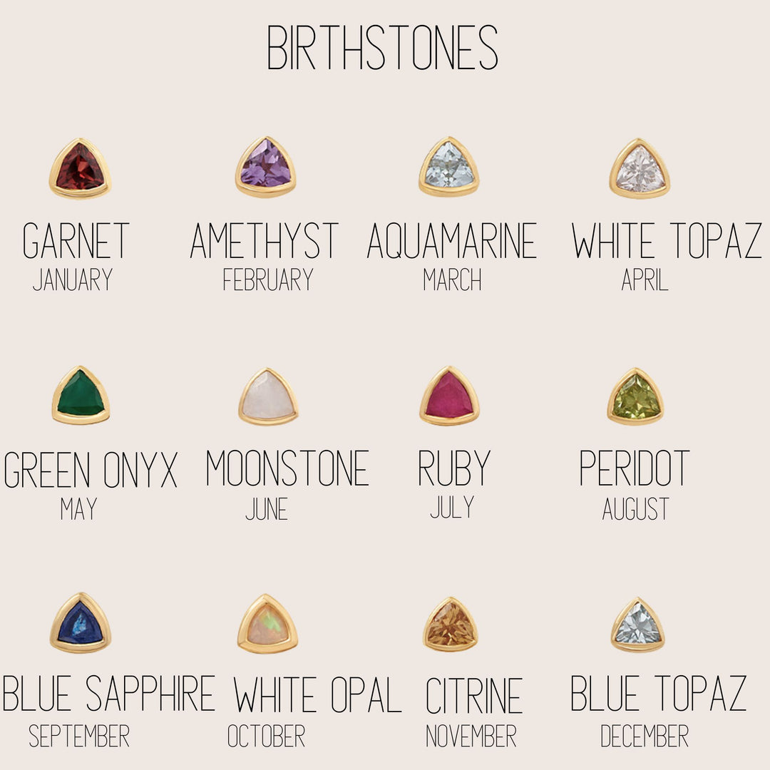 Chart of birthstones corresponding to each month