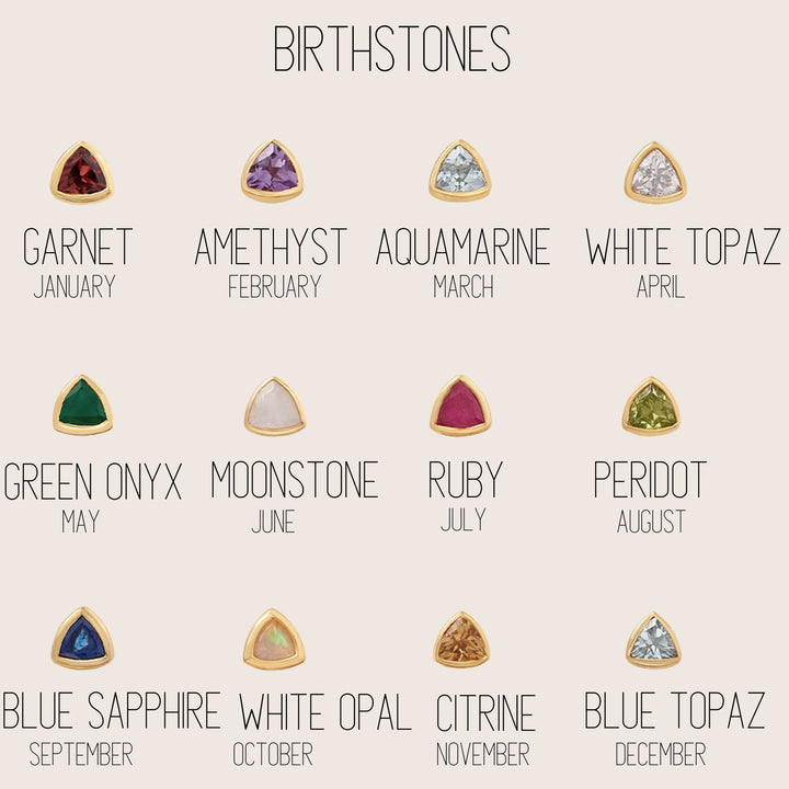 Chart of birthstones corresponding to each month
